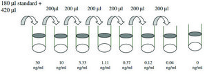 Human IL-9 ELISA Kit for serum, plasma, cell culture supernatant and urine