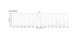 Óxido de deuterio 99.9 atom % D, contains 1 % (w/w) 3-(trimethylsilyl)-1-propanesulfonic acid, sodium salt (DSS)