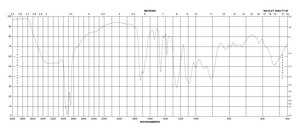 Cytidine 5′-triphosphate disodium solution HPLC purified, aqueous solution for RNA polymerase transcription
