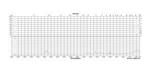 Bacitracin zinc salt from Bacillus licheniformis, ~70,000 U/g