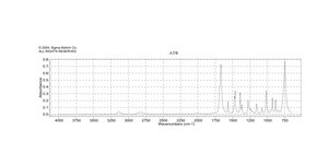 Furfural ACS reagent, 99%