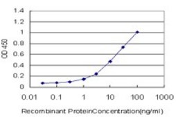Monoclonal Anti-GEMIN7 antibody produced in mouse clone 2E2, purified immunoglobulin, buffered aqueous solution