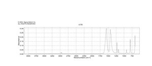 Succinic acid disodium salt 99%
