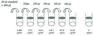 Human Amphiregulin ELISA Kit for serum, plasma, cell culture supernatant and urine