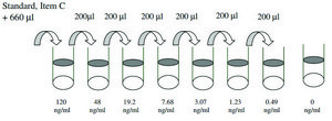 Human PDGF R α  ELISA Kit for serum, plasma, cell culture supernatant and urine