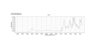 (+)-Sodium L-ascorbate crystalline, ≥98%