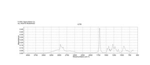 4-Methylvaleric acid 99%