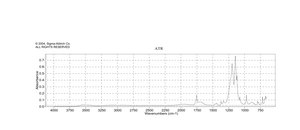 Perfluorononanoic acid 97%
