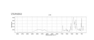 Ethyl 3-aminobenzoate methanesulfonate 98%