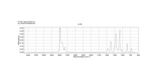 Terc-butilmetil éter HPLC grade, suitable for HPLC, 99.8%