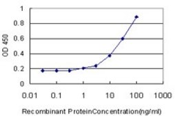 Monoclonal Anti-DNAJB5 antibody produced in mouse clone 1C3, purified immunoglobulin, buffered aqueous solution