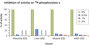 Phosphatase Inhibitor Cocktail 1 DMSO solution
