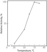 N-Acetylneuraminic Acid Aldolase from microorganisms lyophilized powder, ≥20 units/mg protein (biuret)
