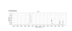 Hexadecyltrimethylammonium bromide ≥98%