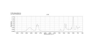 cis-3,7-Dimethyl-2,6-octadien-1-ol 97%