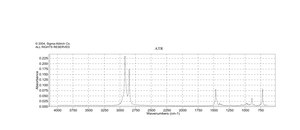 Dimethyldioctadecylammonium bromide ≥98% (TLC)