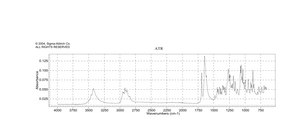 Corticosterone ≥92%