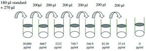 Mouse Prolactin ELISA Kit for serum, plasma and cell culture supernatant