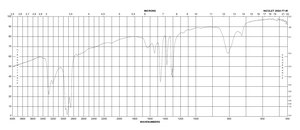 cis-Diamineplatinum(II) dichloride ≥99.9% trace metals basis