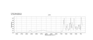 Carbendazim 97%