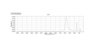 Carbonato de sodio anhydrous, powder, 99.999% trace metals basis