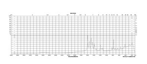 Auramine O Dye content 85 %, certified by the BSC