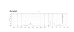 2,4,6-Trimethylphenylboronic acid ≥95%