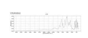 Potassium phthalate monobasic ACS reagent, acidimetric standard