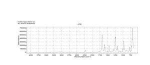 Benzoyl cyanide 98%
