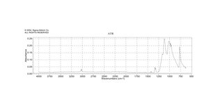 Silver methanesulfonate