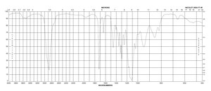 Poly(ethylene glycol) methyl ether methacrylate average Mn 300, contains 300 ppm BHT as inhibitor, 100 ppm MEHQ as inhibitor