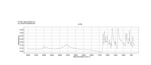Acridine Orange hydrochloride hydrate ≥98% (HPLC)