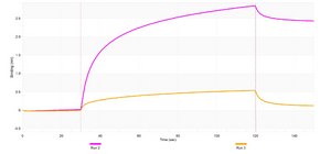 Anti-OPA1 Antibody, clone 1F15 ZooMAb® Rabbit Monoclonal recombinant, expressed in HEK 293 cells