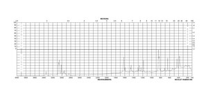 p-Anisidine 99%