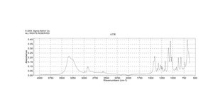 DL-Dithiothreitol solution 1 M in H2O