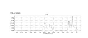Ethanol-d6 95% in D2O, 99 atom % D