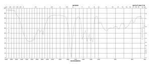 Thioglycolic acid ≥99%