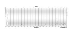 1,3-Dichloro-2-propanol 97%
