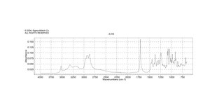 Cholic acid from bovine and/or ovine, ≥98%