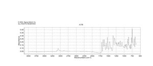 3-Formyl-6-nitrochromone 99%
