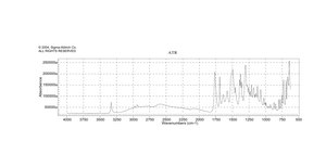 Ampicillin anhydrous, 96.0-102.0% (anhydrous basis)