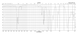 チタン(IV)イソプロポキシド 99.999% trace metals basis