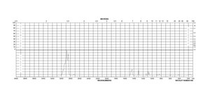 ドデシル硫酸ナトリウム BioReagent, suitable for electrophoresis, Molecular Biology, ≥98.5% (GC)