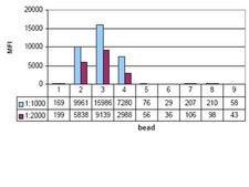 Anti-dimethyl-Histone H3 (Arg2), clone 20.2 Antibody, rabbit monoclonal culture supernatant, clone 20.2, Upstate®