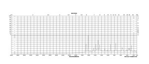 Methyl 3,4,5-trihydroxybenzoate 98%