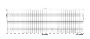 5-Fluorouracil ≥99% (HPLC), powder