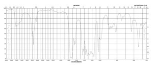 Methyl acetoacetate ReagentPlus®, ≥98.5% (GC)