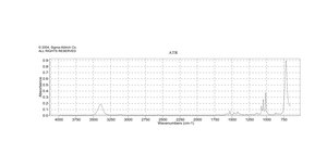 Pyrrole reagent grade, 98%