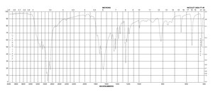 Fluorouracil meets USP testing specifications