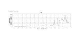 Bis(4-nitrophenyl) phosphate 99%